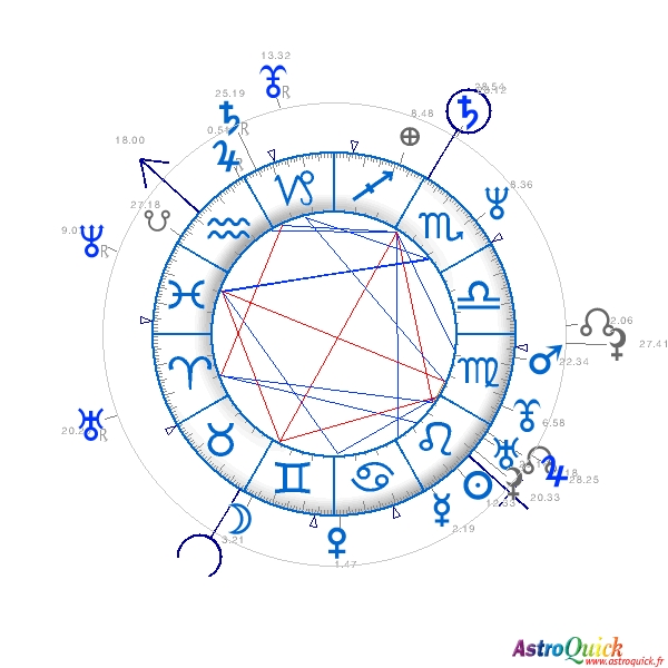 synastry AstroQuick.Fr