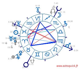 French sky chart/fixed signs