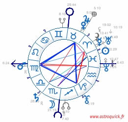 French sky chart/fixed ascendant
