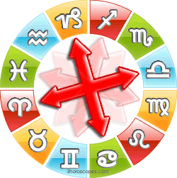 zodiac crosses signs fixed cardinal mutable