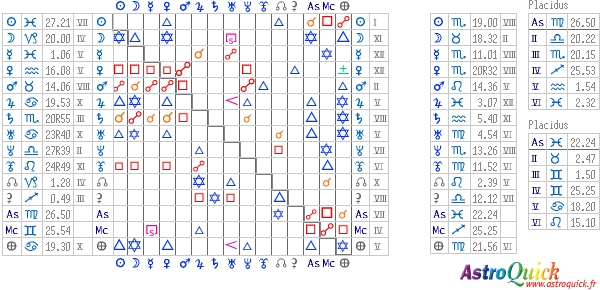 Synastry Chart Analysis Free