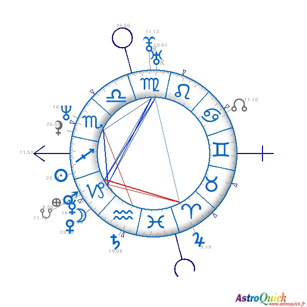 Brad Pitt Natal Chart