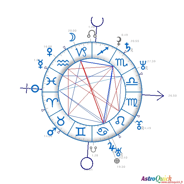 Demi Moore Birth Chart