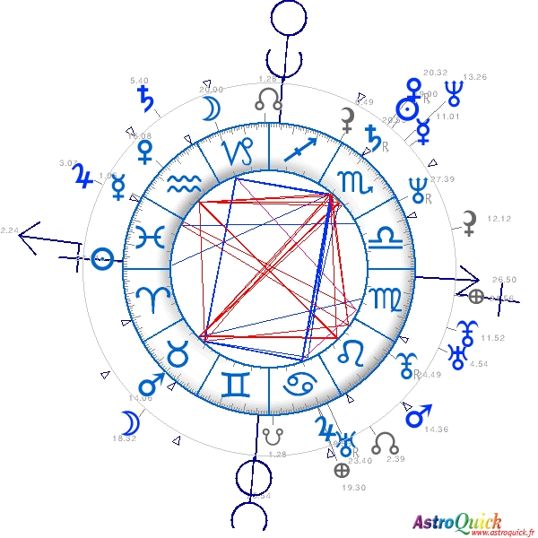 Free Synastry Chart With Houses