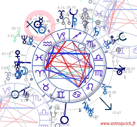 Transit Natal Chart Free