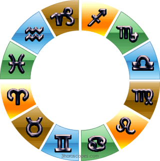 zodiac signs astrology