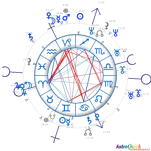 Astro Chart Synastry