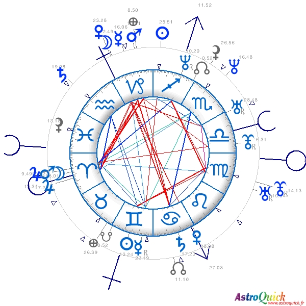 Synastry Free Chart Compatibility