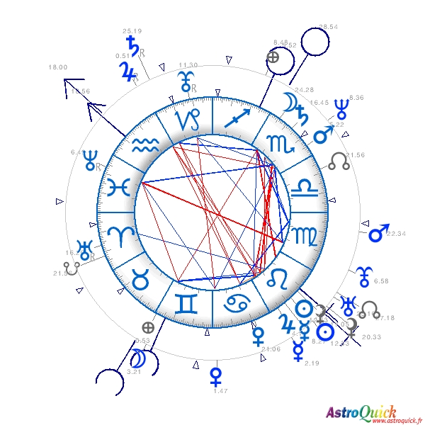 Free Venus Return Chart