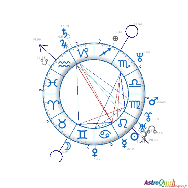 chart of Barack Obama