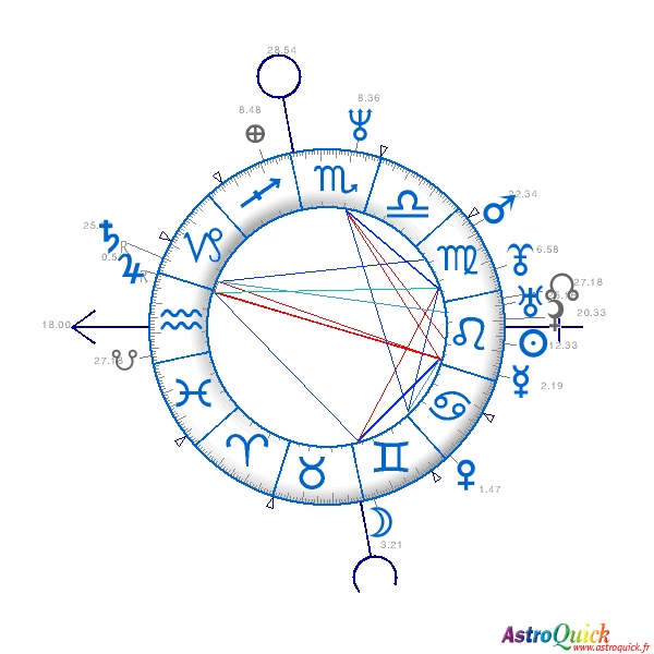 Barack Obama Natal Chart