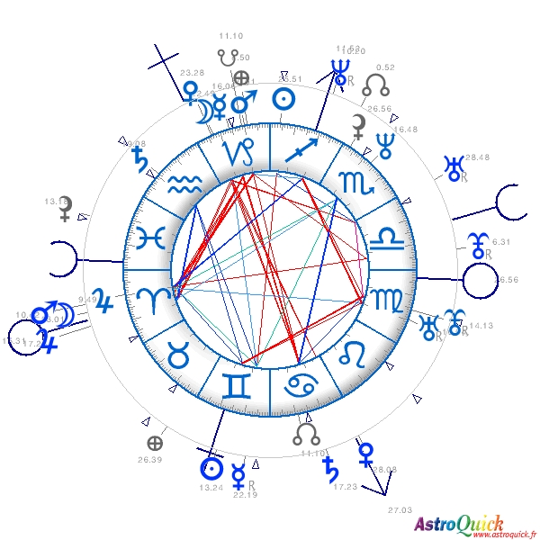 Tomato triangle Depression Synastry Charts comparison Astrology compatibility Astro love couple