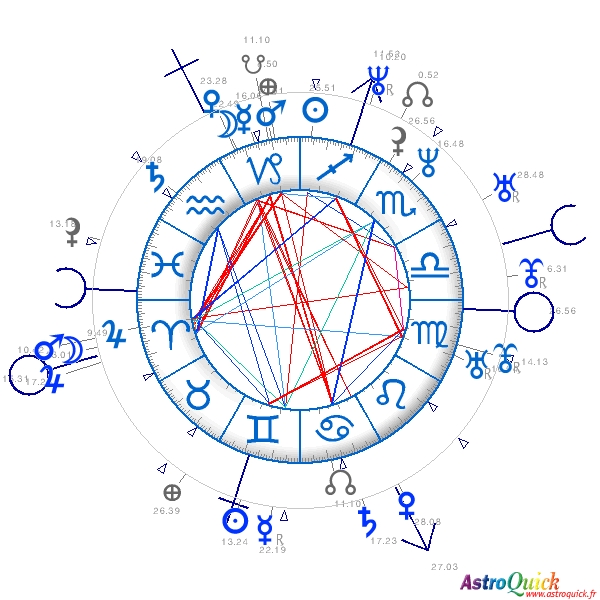 Houses In Synastry Chart