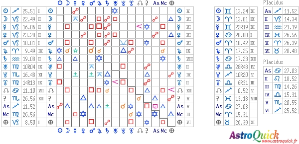 Synastry Chart Online Free