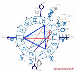 Birth Chart Calculator Wheel