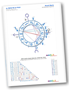 Karma Astrology Chart