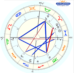 Astrological Natal Chart Wheel