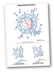 Solar Return Chart Calculator