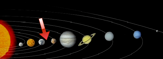 astrology : planets of the solar system